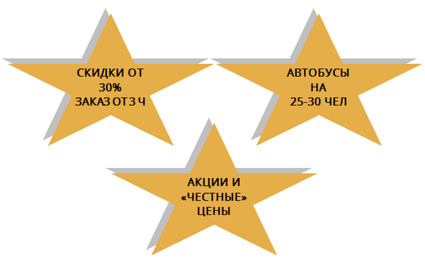 Преимущества пати бас в Харькове Преимущества пати бас в Харькове
